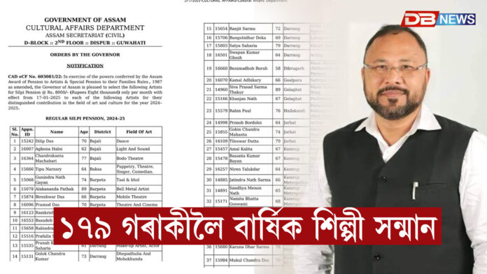 ১৭৯ গৰাকীলৈ বার্ষিক শিল্পী সন্মান । Bimal Bora