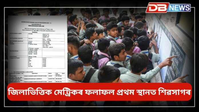 HSLC Result 2025: ঘোষণা হ'ল মেট্ৰিকৰ ফলাফল, পৰীক্ষাত উত্তীৰ্ণ ২ লাখ ৭০ হাজাৰ ৪৭১ গৰাকী পৰীক্ষার্থী