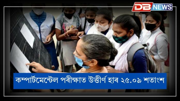 HSLC Compartmental Result 2025: মেট্ৰিকৰ কম্পার্টমেন্টেল পৰীক্ষাৰ ফলাফল ঘোষণা