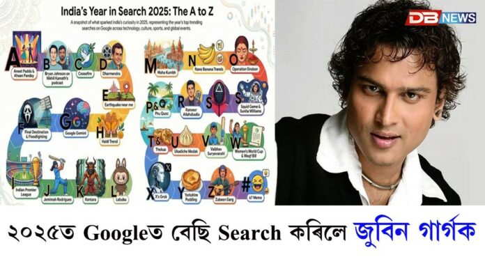 ২০২৫ত Googleত আটাইতকৈ বেছি Search কৰিলে জুবিন গাৰ্গক